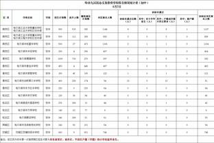 依然垫底！里昂本赛季法甲14轮7分，近14支此战绩球队均降级